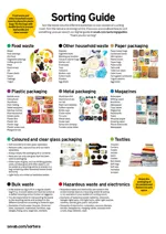 Bild som visar hur man sorterar olika typer av hushållsavfall