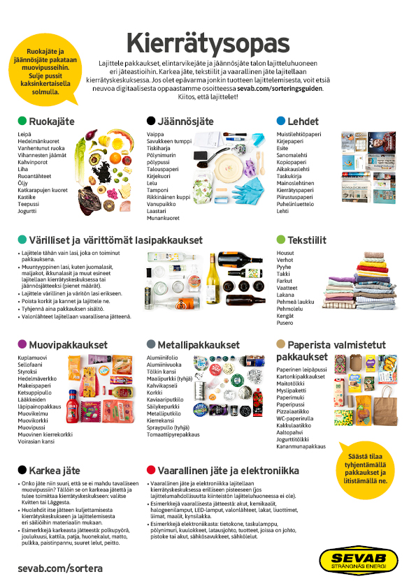Bild som visar hur man sorterar olika typer av hushållsavfall, finsk text