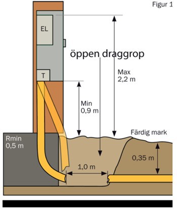 Illustration rörförläggning av kabelskyddsrör