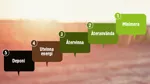 Fem pratbubblor som beskriver avfallstrappan - deponi, utvinna energi, återvinna, återanvända, minimera