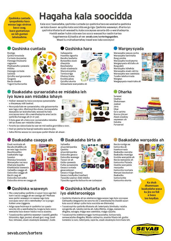 Bild som visar hur man sorterar olika typer av hushållsavfall, somalisk text