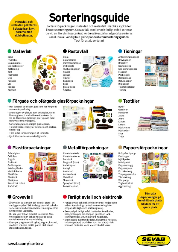 Bild som visar hur man sorterar olika typer av hushållsavfall