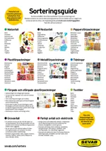 Bild som visar hur man sorterar olika typer av hushållsavfall