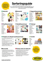 Bild som visar hur man sorterar olika typer av hushållsavfall
