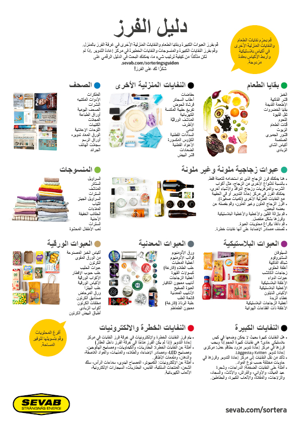 Bild som visar hur man sorterar olika typer av hushållsavfall, ar