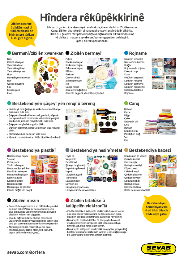 Bild som visar hur man sorterar olika typer av hushållsavfall, kurdisk text